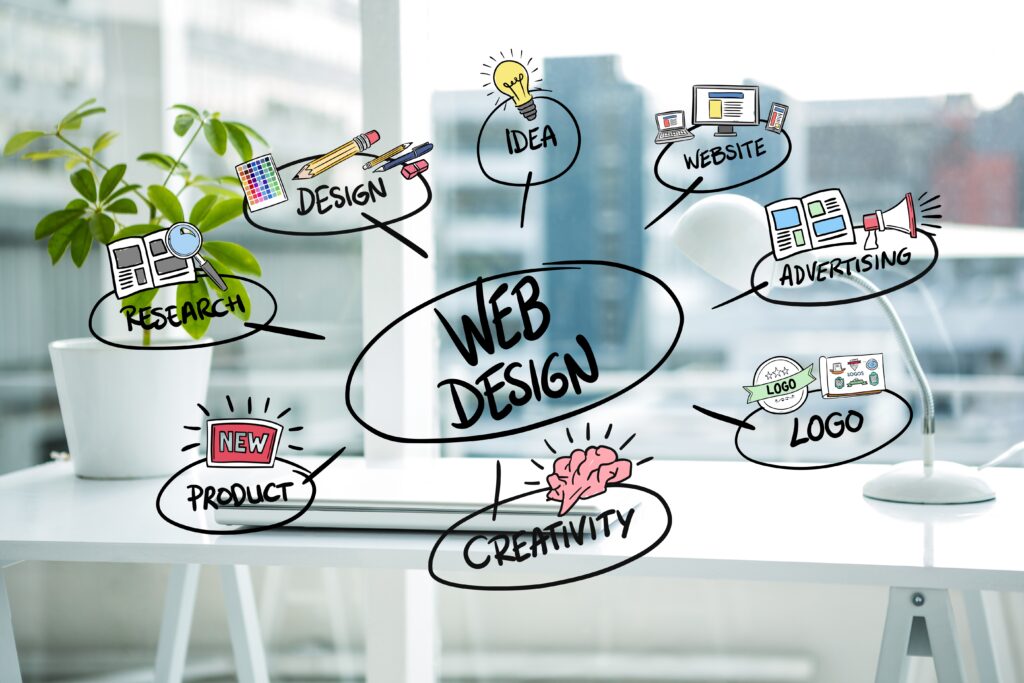 Best Website Designing Company in Kolkata