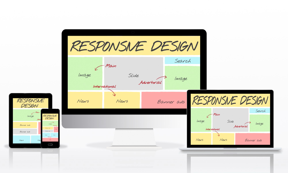 Responsive Web Design Kolkata